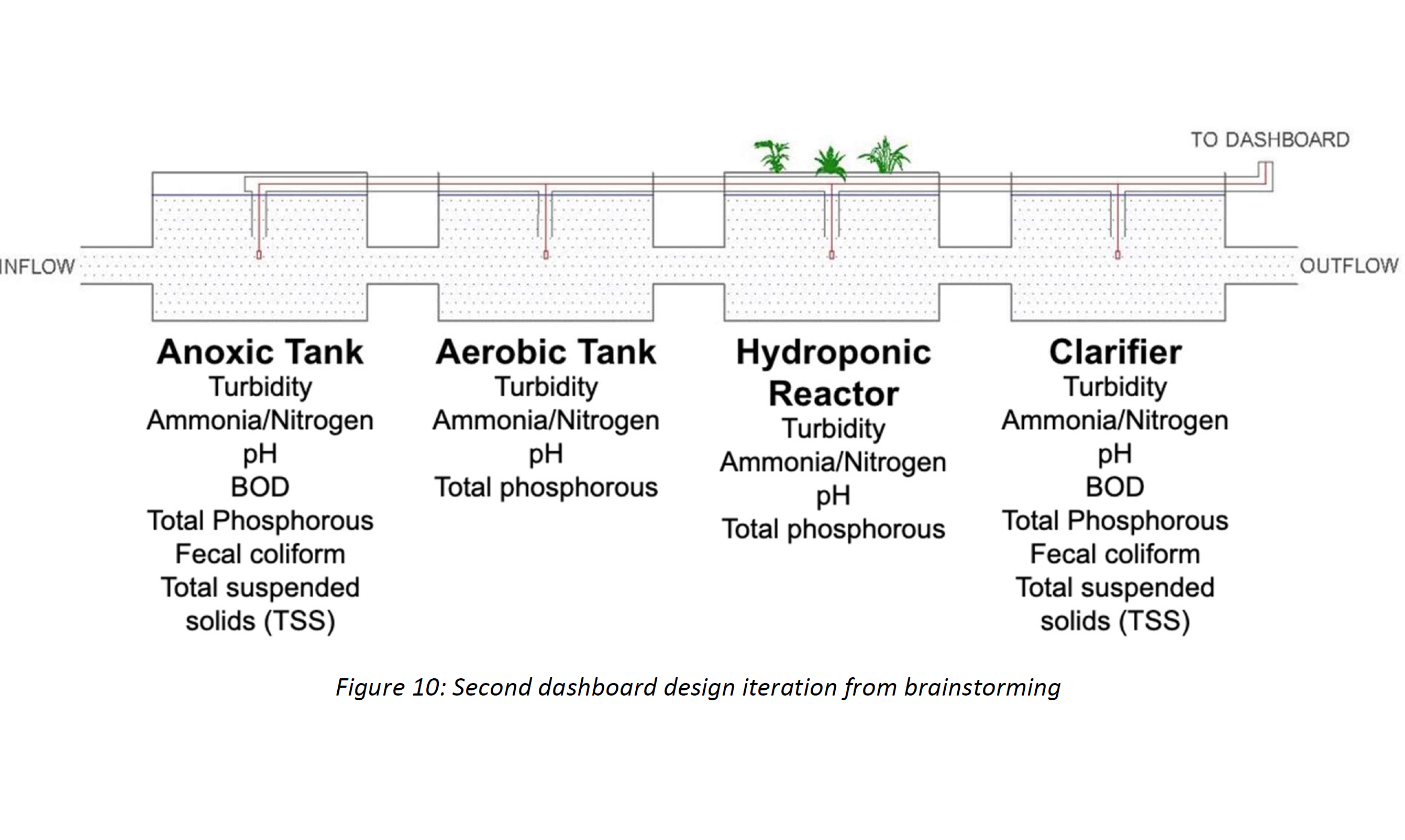 waterhub